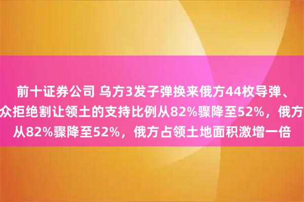 前十证券公司 乌方3发子弹换来俄方44枚导弹、400多架无人机，乌民众拒绝割让领土的支持比例从82%骤降至52%，俄方占领土地面积激增一倍